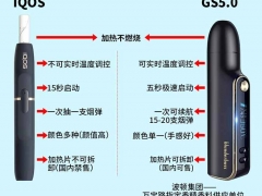 火器电子烟GS5.0与IQOS加热不燃烧烟草设备评测对比！