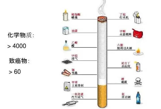 电子烟比真烟危害大吗_电子烟与传统香烟哪个危害更大_感觉电子烟比香烟危害大