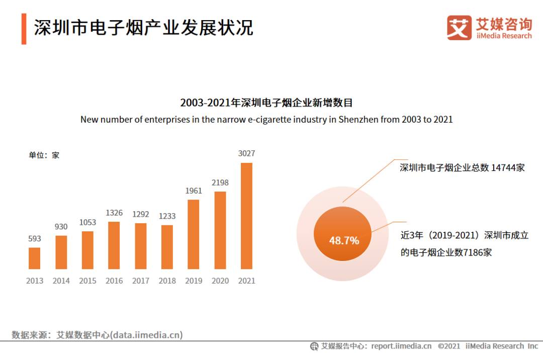 电子烟产业图谱，2021年中国电子烟发展水平研究报告 