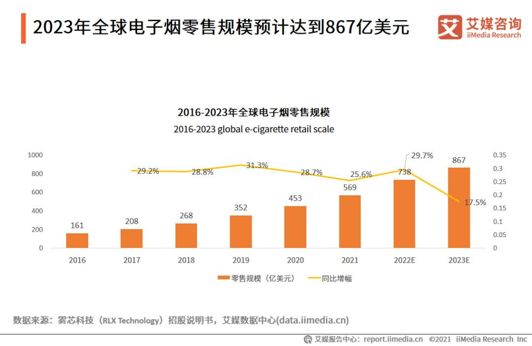 电子烟产业图谱，2021年中国电子烟发展水平研究报告 