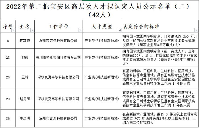 zovoo造雾主)的旷霜粮和牛彦明,深圳市劳斯韦伯科技有限公司(拥有高端