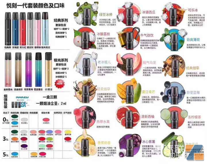 relx悦刻烟弹一代有哪些口味最全的悦刻一代口味测评推荐