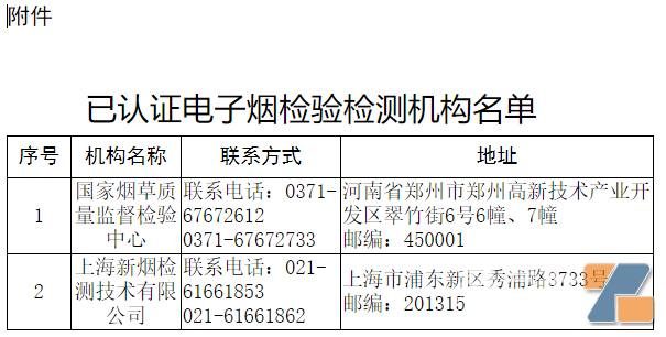 已认证电子烟检验检测机构名单
