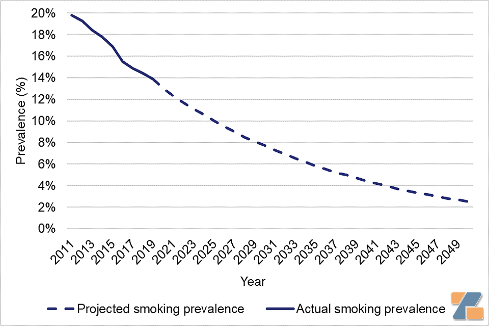 英国政府：淘汰吸烟，大力推广电子烟！2030年实现无烟社会 