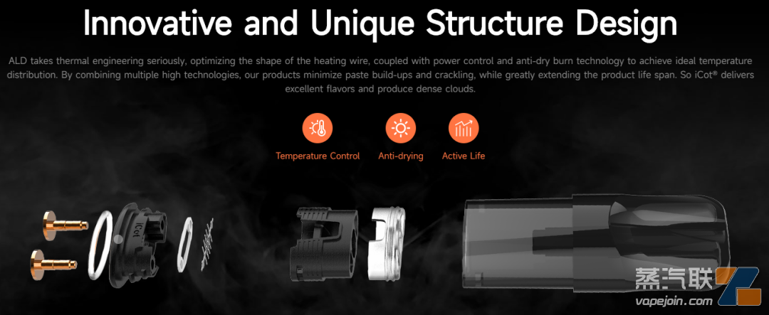 iCot 自动化平面棉芯技术