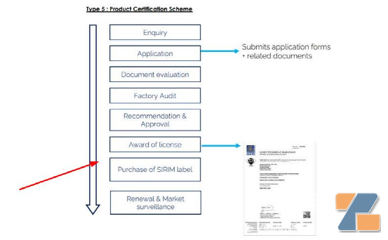  马来西亚合规SIRIM认证流程