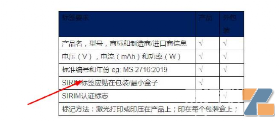  马来西亚合规SIRIM认证流程