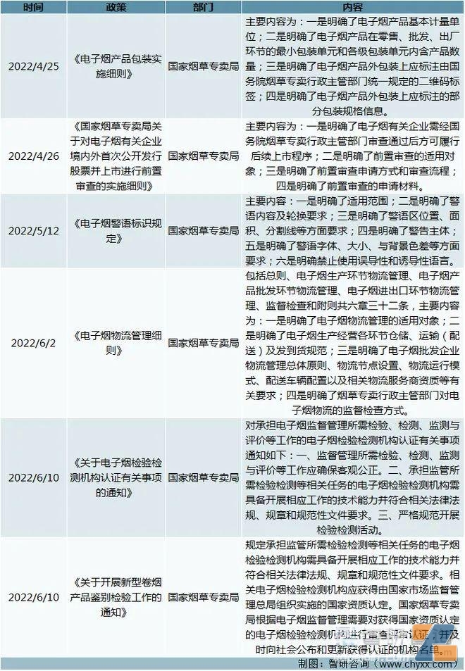 电子烟相关管理政策