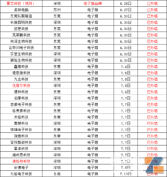 新拿证28家企业名单统计