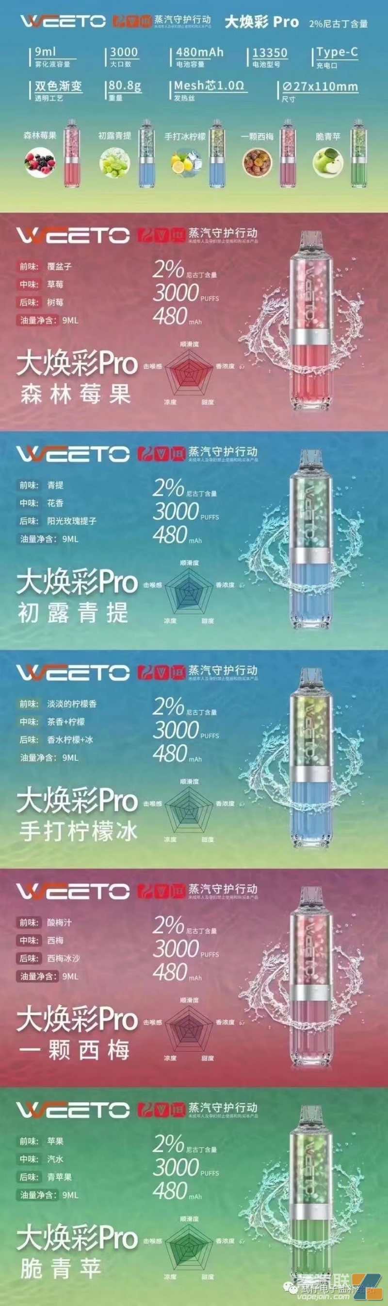 weeto大焕彩pro一次性基础参数: weeto大焕彩pro一次性基础参数: