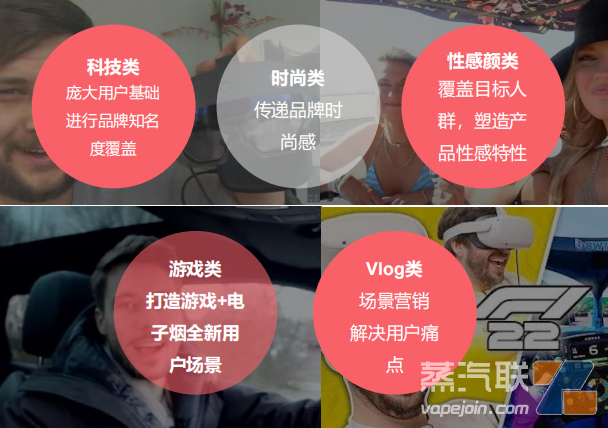 比较适合电子烟的科技类、时尚类、游戏类