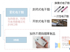 2003-2021年中国电子烟企业申请专利数