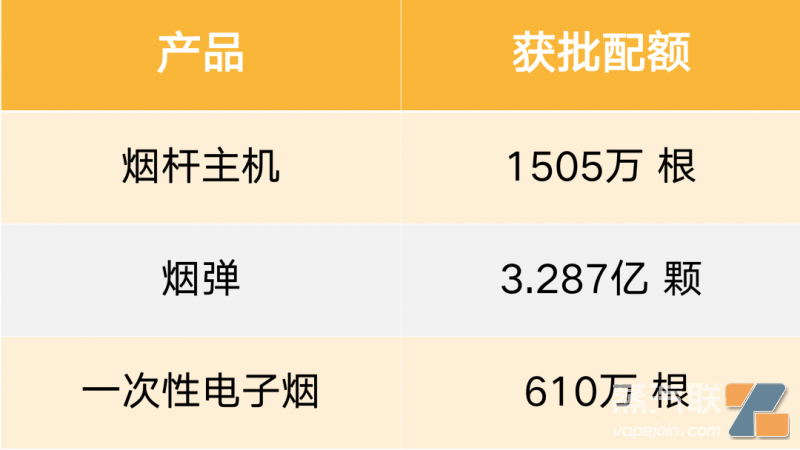 悦刻本次获批可生产1505万根烟杆