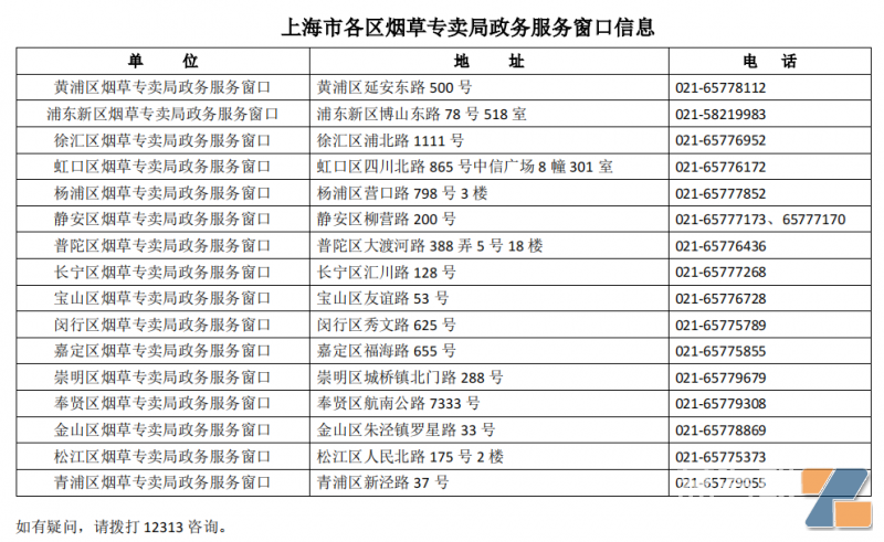 各区烟草政务服务窗口信息