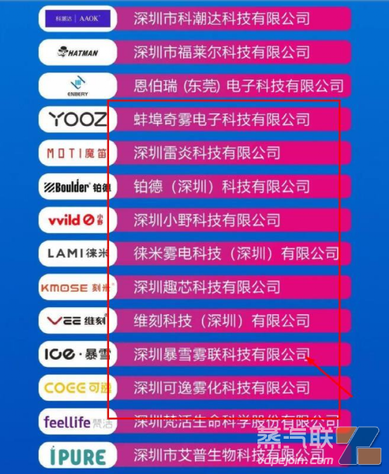 名单中有诸多电子烟品牌商