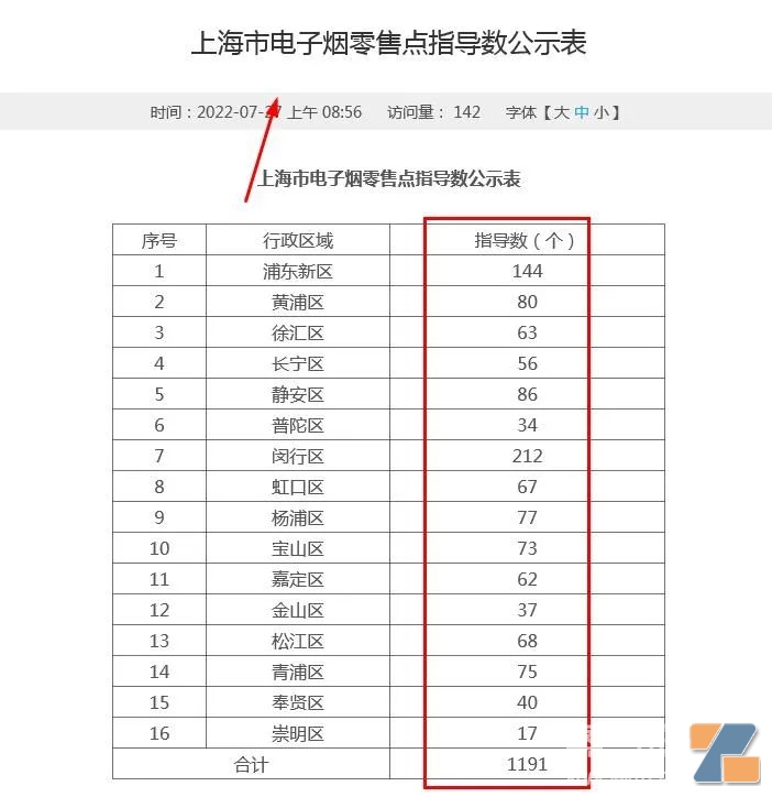 （上海电子烟零售许可数量）