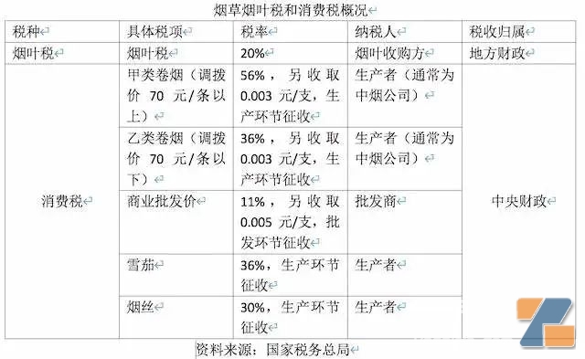 电子烟会参照卷烟纳入消费税征收范围吗？