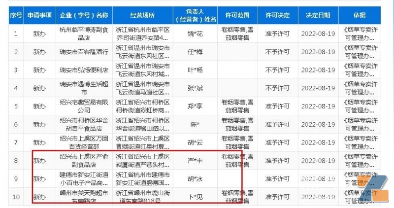 浙江也开始“平台供货”了，竟然没有小野、悦刻这些品牌！
