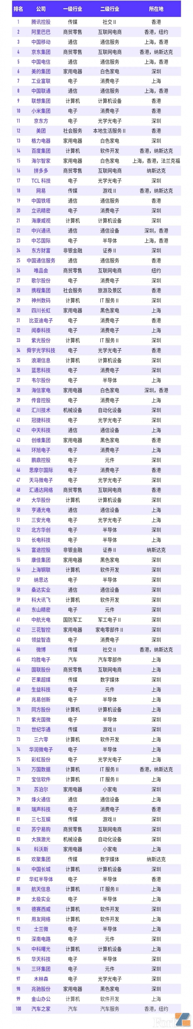思摩尔国际入选“2022中国数字经济100强”企业