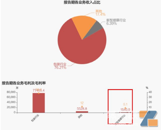 劲嘉股份半年的业绩，电子烟成亮点