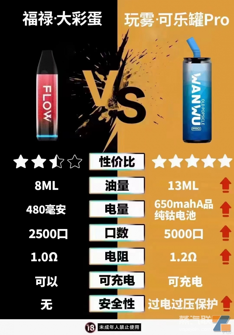 玩雾可乐罐 一次性对比福禄大彩蛋