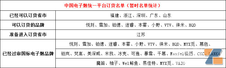 电子烟国标“入仓”了