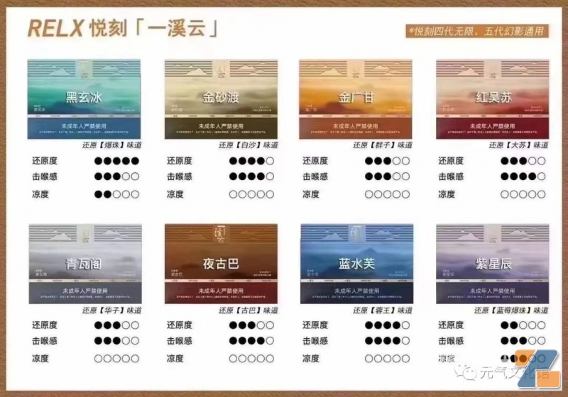 RELX悦刻一溪云口感解析