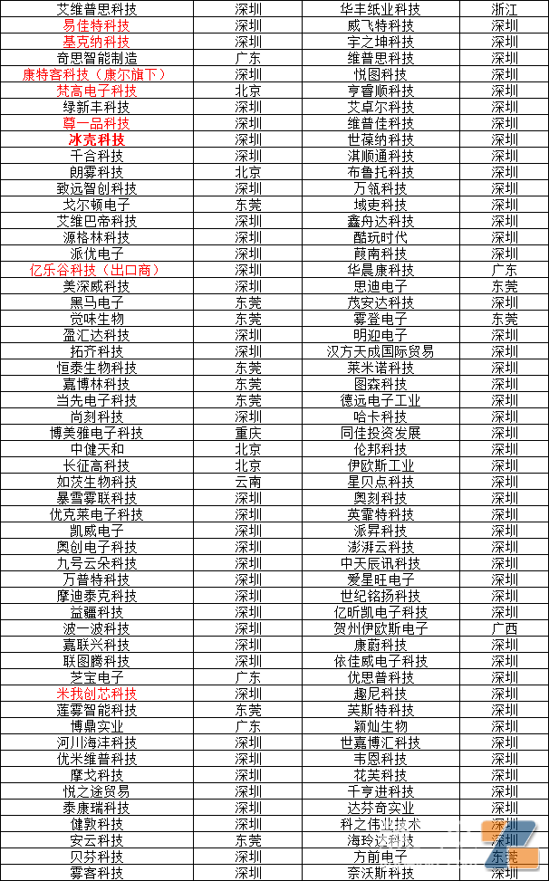 （新拿证的100多家企业统计）