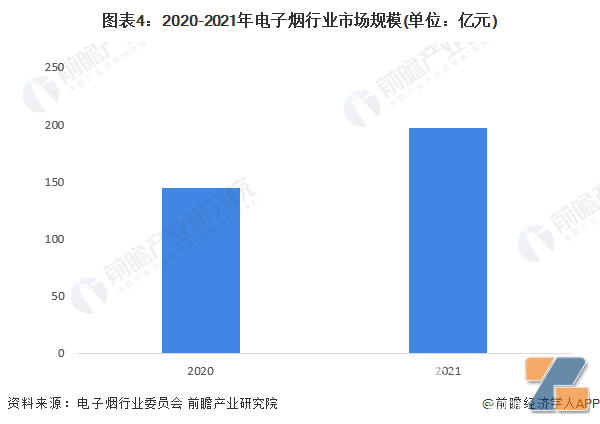 2020-2021年电子烟产业链企业规模