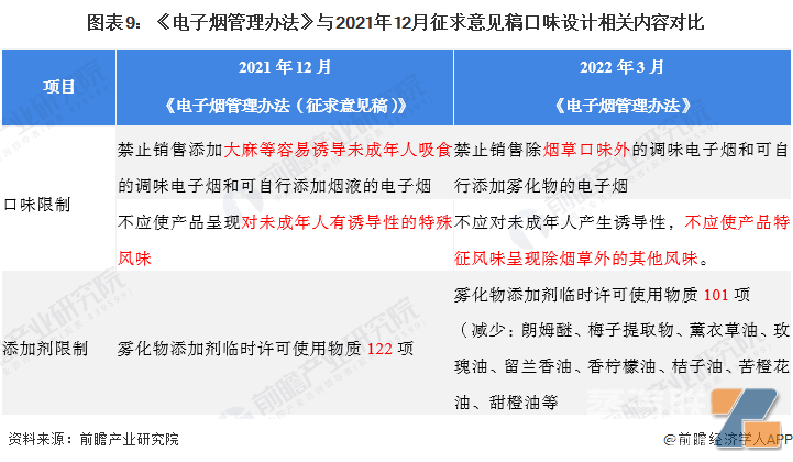 电子烟管理办法