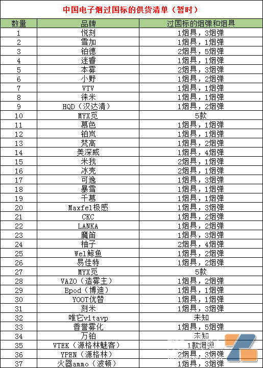 近40家品牌过国标