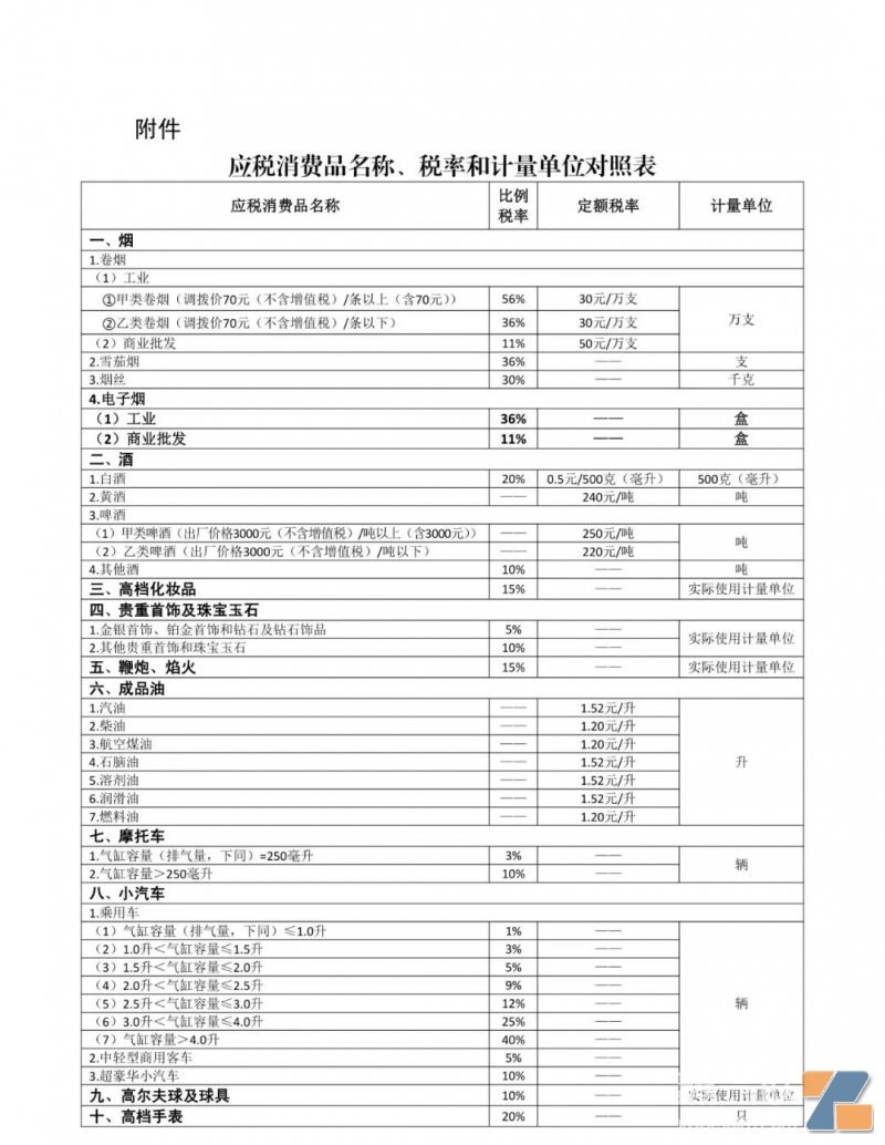 国家税务总局关于电子烟消费税征收管理有关事项的公告