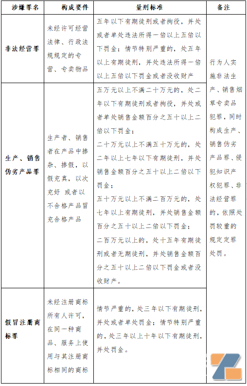 涉刑罪名及量刑标准 涉刑罪名及量刑标准