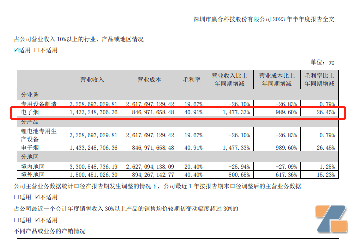 赢合科技(300457)发布2023年半年度报告