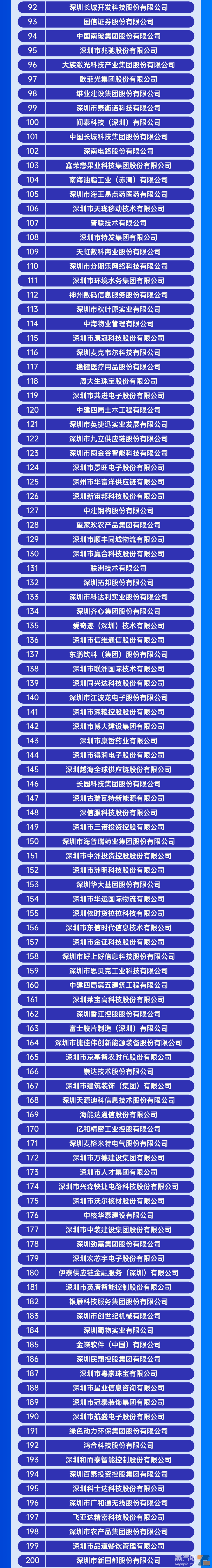 电子烟相关企业荣登“2023深圳企业500强”榜单