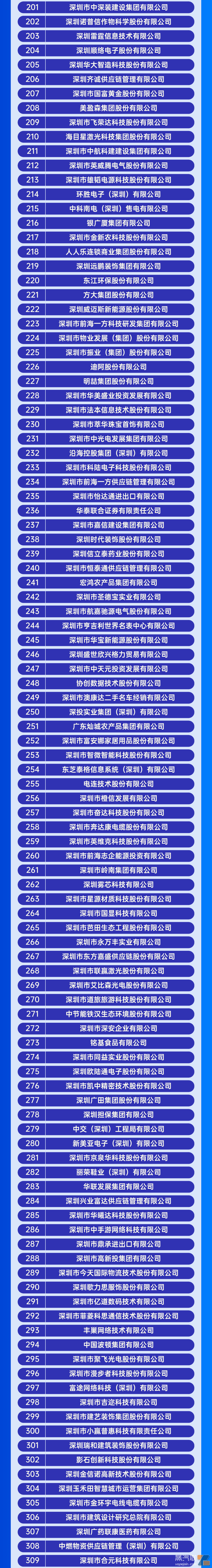 电子烟相关企业荣登“2023深圳企业500强”榜单