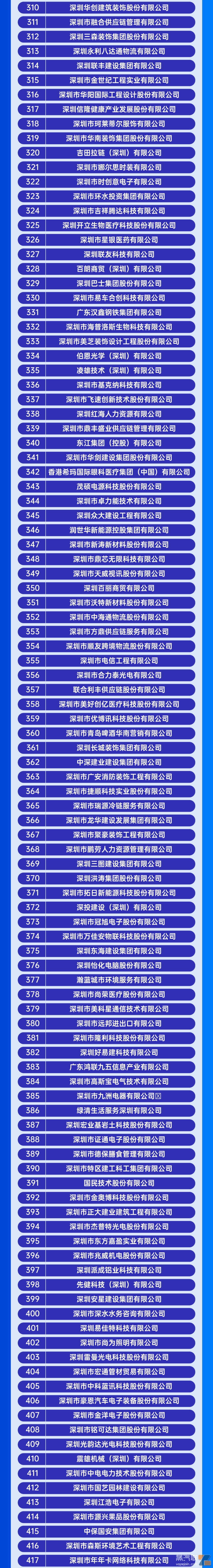 电子烟相关企业荣登“2023深圳企业500强”榜单